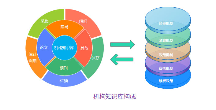 機構知識庫系統