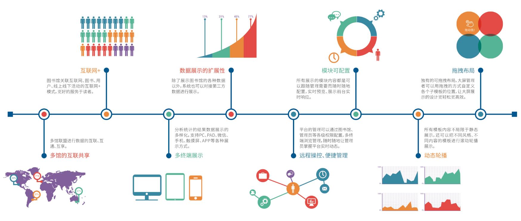 可視化大數據分析系統